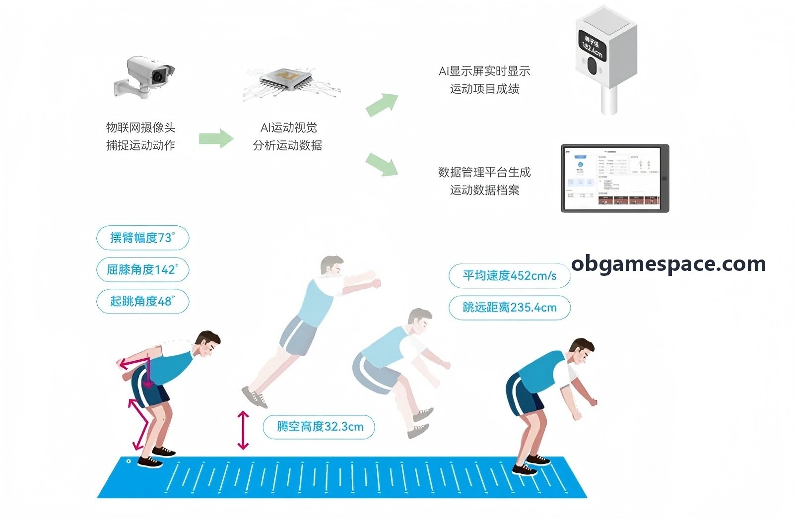 OB多语言本地化工作流实战配图